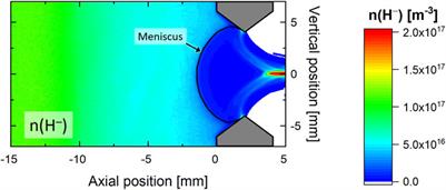 Negative Hydrogen Ion Sources for Fusion: From Plasma Generation to Beam Properties